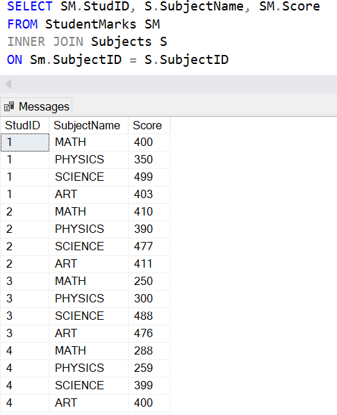 Sql Server Dynamic Pivot Sql Bi Tutorials