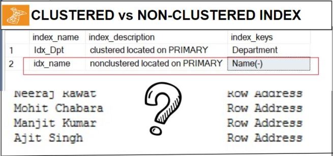 Difference Between Clustered And Non Clustered Indexes In Sql Server