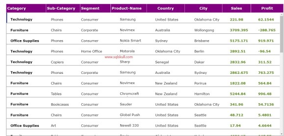 Filter Function In Power Apps Sql Bi Tutorials
