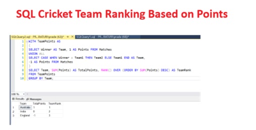 Player Weekly Rank Sql Query SQL Cricket Team Ranking Based on Points - SQL BI Tutorials